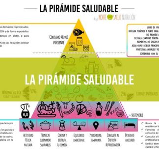 La pirámide saludable