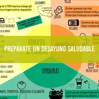 Prepárate un desayuno saludable