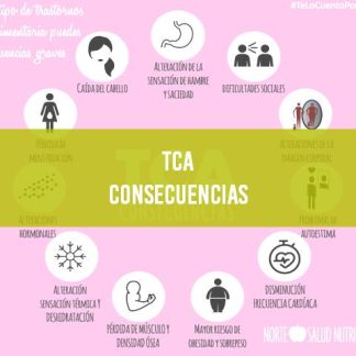 Posibles consecuencias si tienes un TCA