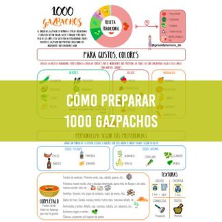 Mil gazpachos