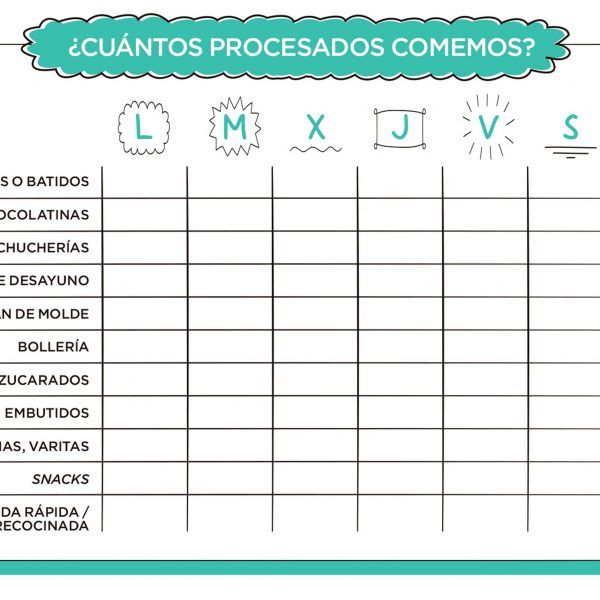 Cuántos procesados comemos