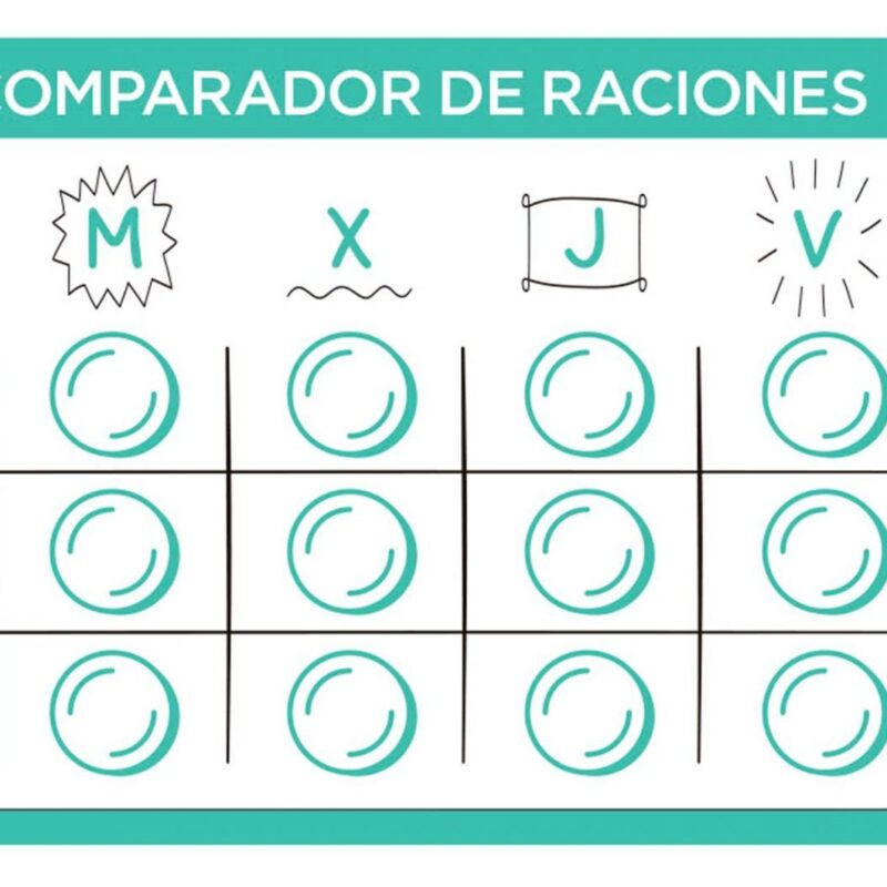Comparando raciones