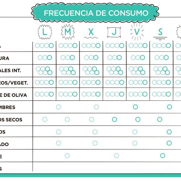 Frecuencia de consumo