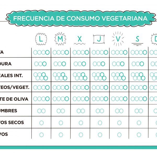 Frecuencia de consumo vegetariana