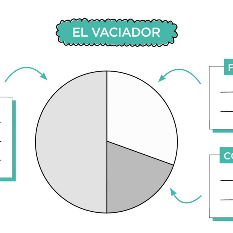 El vaciador