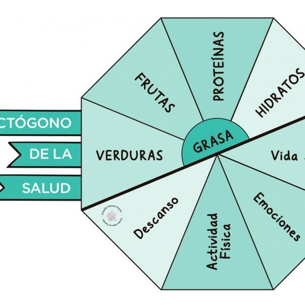 Octágono de la salud