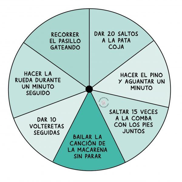 La ruleta de la fuerza