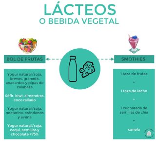 QR18. Lácteos o bebida vegetal.