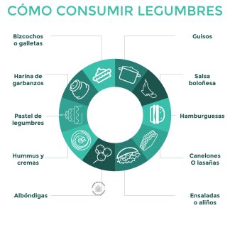 QR20. Cómo consumir legumbres