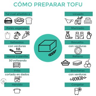 QR21. Cómo preparar tofu