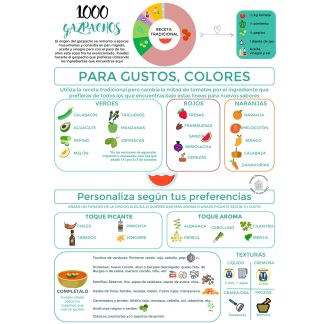 QR23. 1000 gazpachos