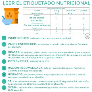 QR25. ¿Cómo leer el etiquetado nutricional?