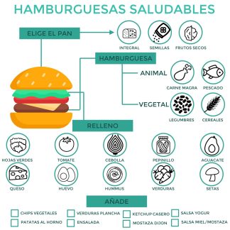 QR30. Hamburguesas saludables