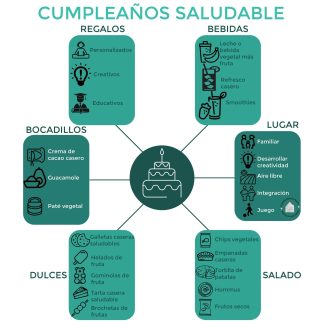 QR31. Cumpleaños saludables